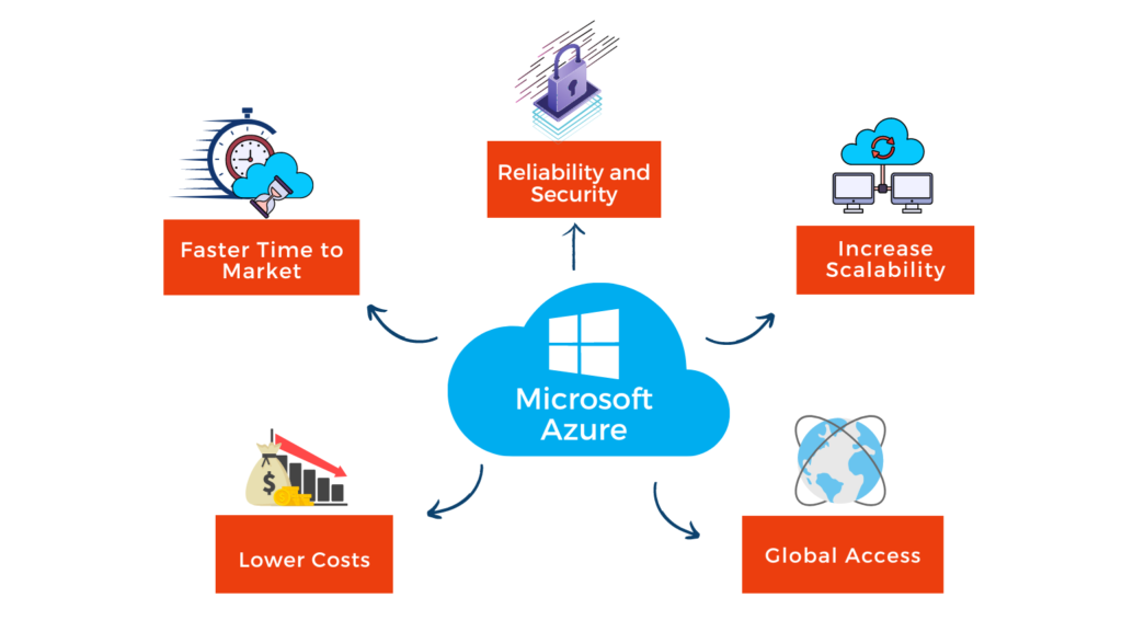 Microsoft-azure