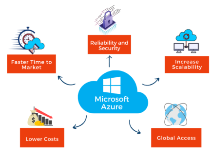 Microsoft-azure