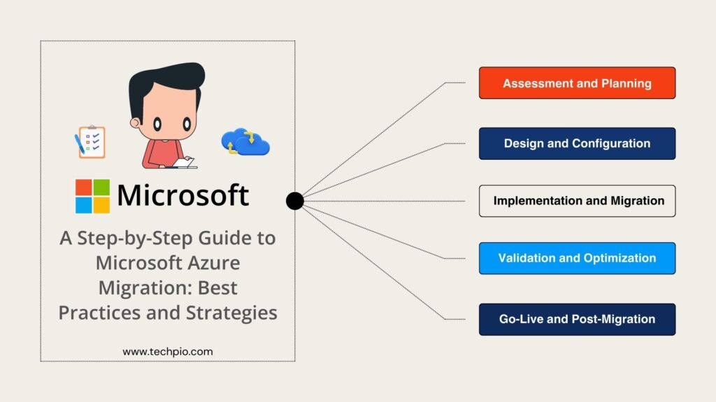 A Step-by-Step Guide to Microsoft Azure Migration