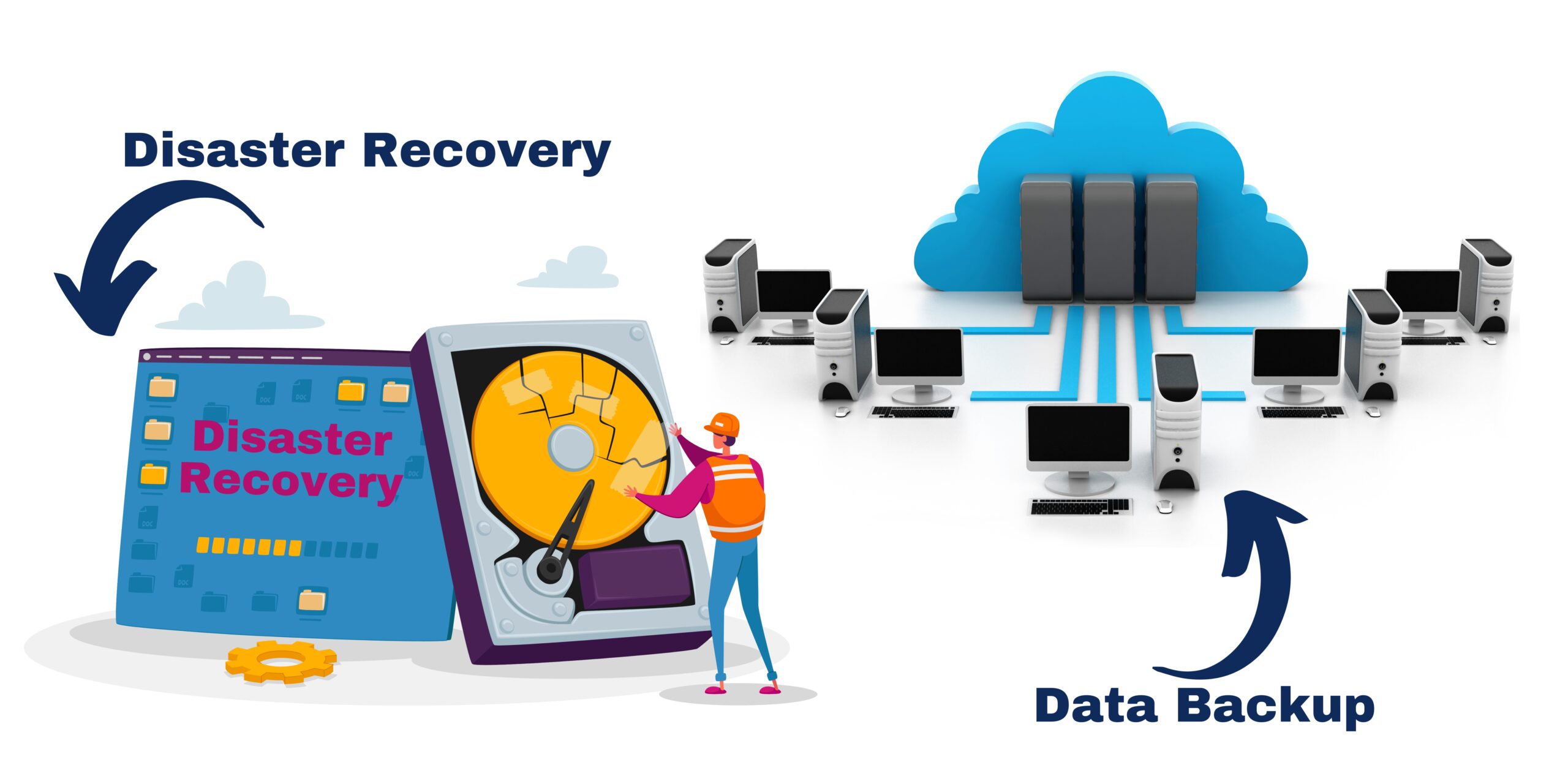 Data Backup and Disaster Recovery