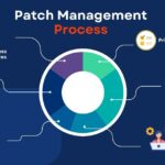 patch management overview