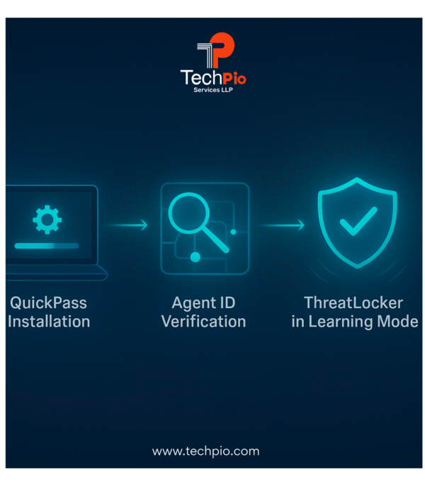 ConnectWise QuickPass All-in-One