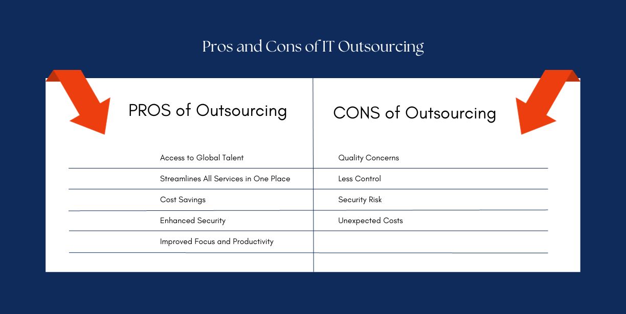 Pros and Cons of IT Outsourcing